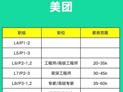 結(jié)構(gòu)工程高級(jí)工程師一年掛證多少錢,華為招聘結(jié)構(gòu)工程高級(jí)工程師