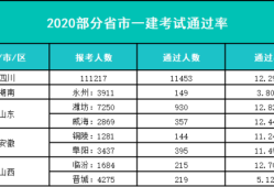 一級建造師難度排名一級建造師難度排行榜