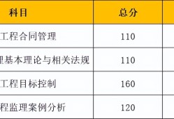 福建監理工程師成績查詢時間,福建省監理工程師報名時間2021