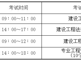 一級建造師考試科目滿分2022年二建合格分數標準