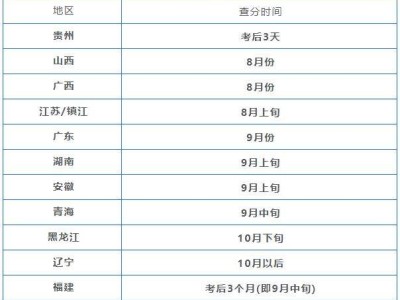 包含新疆二級建造師成績查詢時間的詞條