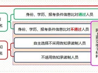 一級(jí)建造師的報(bào)名網(wǎng)站一級(jí)建造師報(bào)名網(wǎng)站官網(wǎng)