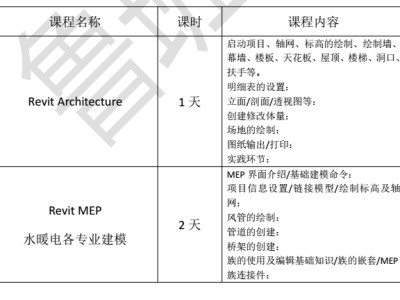 建筑工程中級工程師考試題庫bim工程師培訓(xùn)班試題