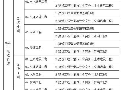 造價師證一年能掛多少錢軟件造價工程師考試費