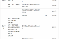 鋼結(jié)構(gòu)工程師面試試題及答案的簡單介紹