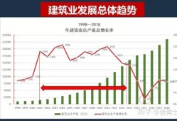 土木工程就業(yè)方向及就業(yè)前景土木工程就業(yè)方向