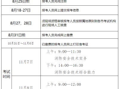 關于一級二級消防工程師有什么區別的信息