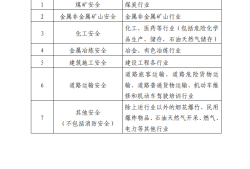 注冊(cè)安全工程師報(bào)名及考試時(shí)間,注冊(cè)安全工程師報(bào)名及考試時(shí)間2023