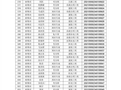 安徽二級建造師證書領(lǐng)取,安徽省2022年二級建造師報考條件