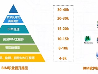 包含湖州bim工程師找哪家的詞條