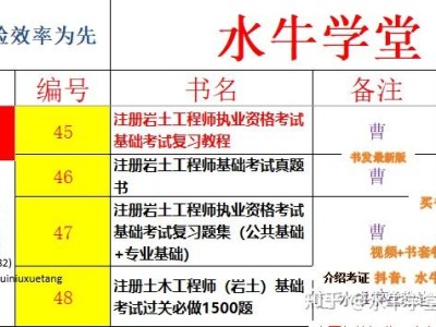 報考注冊巖土工程師單位必須有相應資質嗎,注冊巖土工程師施工單位需要不