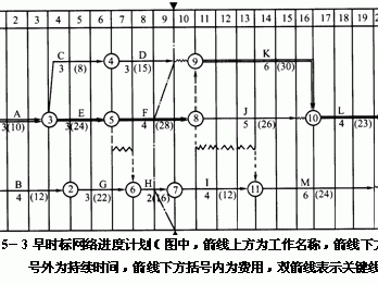 造價工程師復習順序造價工程師考試經驗分享