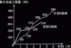 監理工程師每日一練,監理工程師真題解析視頻教程