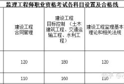 廣西監理工程師條件,廣西 監理工程師