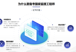 監理工程師培訓計劃書監理工程師培訓計劃