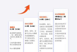 bim工程師證書(shū)2021報(bào)考時(shí)間,bim工程師到哪里報(bào)名時(shí)間