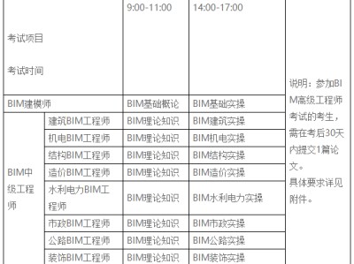 郵電高級bim應(yīng)用工程師,郵電BIM高級工程師