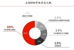 bim建模工程師報(bào)名網(wǎng)址bim建模工程師報(bào)名網(wǎng)址是什么