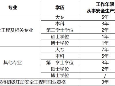 包含注冊結(jié)構(gòu)工程師第二學(xué)歷的詞條
