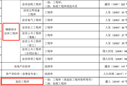陜西造價工程師考試報名時間陜西造價工程師考試報名時間官網