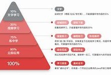 適合零基礎(chǔ)學(xué)習(xí)的結(jié)構(gòu)工程師教材的簡單介紹
