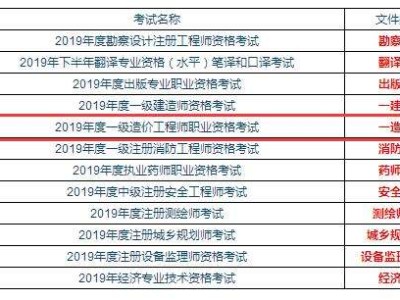 造價工程師考多少零基礎考造價師經驗