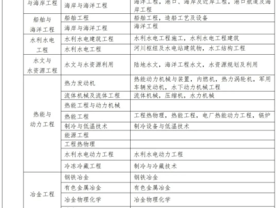 廣東二級建造師繼續教育,廣東二級建造師