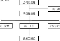 甲方結(jié)構(gòu)工程師崗位認(rèn)知甲方結(jié)構(gòu)工程師崗位職責(zé)