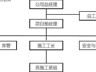 甲方結(jié)構(gòu)工程師崗位認知甲方結(jié)構(gòu)工程師崗位職責