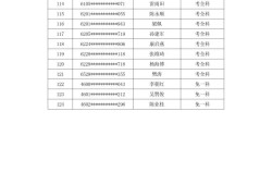 消防工程師分數線消防工程師錄取分數線