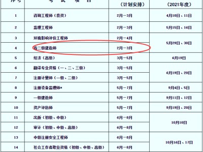 二級建造師報名所需材料二級建造師報名官網登錄入口