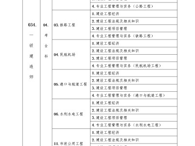 一級建造師所考科目,2022年二級建造師答案