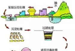 自來水供水系統(tǒng)軟件自來水供水系統(tǒng)
