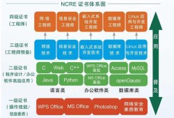 計(jì)算機(jī)四級(jí)信息安全工程師計(jì)算機(jī)四級(jí)信息安全工程師考試大綱