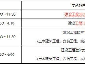 考一級造價工程師資格證哪科最難？