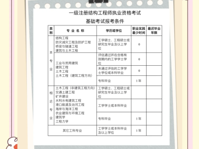 一級注冊結構工程師通過率一級注冊結構工程師有多難考