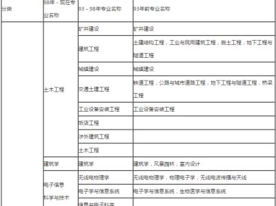 二級建造師施工管理思維導圖二級建造師施工管理資料