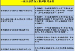 注冊消防工程師可以去消防隊上班嗎有工作的考注冊消防工程師