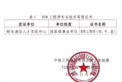 bim工程師分數查詢bim工程師提分
