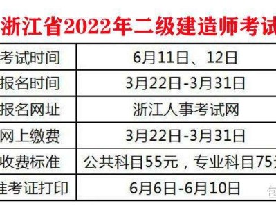 水利二級建造師分?jǐn)?shù)線2020年二建實(shí)務(wù)分?jǐn)?shù)線