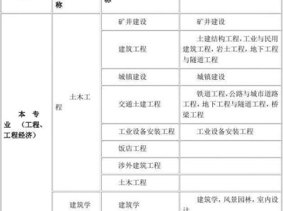 生物技術能報考一級建造師嗎的簡單介紹