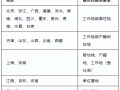 報考二級建造師有什么要求,報考二級建造師的資格條件