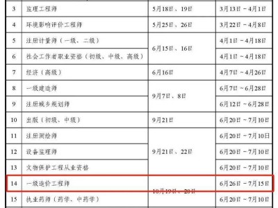 什么資質需要一級造價工程師證書什么資質需要一級造價工程師