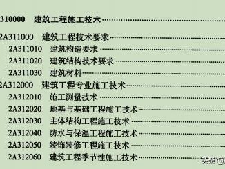 二級建造師哪個專業最容易考？求大師解答？