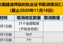 一建執(zhí)業(yè)資格證書一級(jí)建造師臨時(shí)執(zhí)業(yè)證書