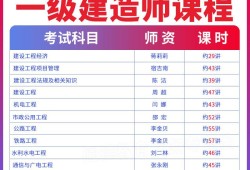 一級(jí)建造師機(jī)電工程通過率一級(jí)建造師機(jī)電工程管理與實(shí)務(wù)真題