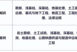 巖土工程師哪個網(wǎng)校好,巖土工程師機構推薦