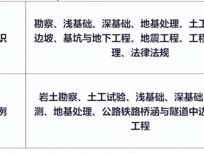 巖土工程師哪個(gè)網(wǎng)校好,巖土工程師機(jī)構(gòu)推薦