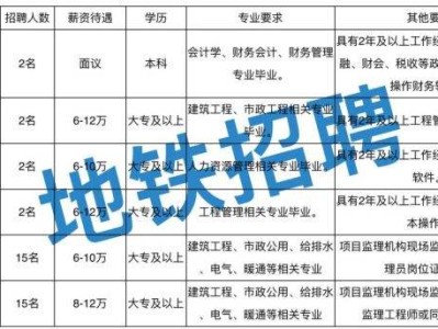 包含招聘國家注冊監理工程師的詞條