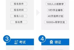 bim高級工程師使用范圍bim高級工程師使用范圍是什么